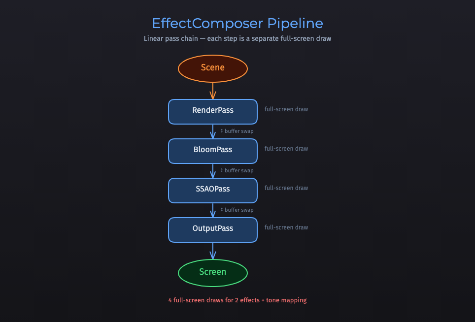 The Complete Guide to Three.js Post-Processing in 2026 | Three.js Roadmap