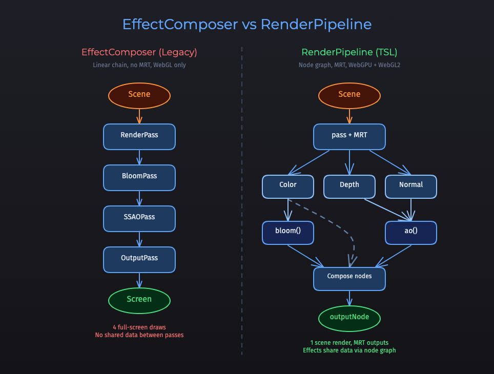The Complete Guide to Three.js Post-Processing in 2026 | Three.js Roadmap